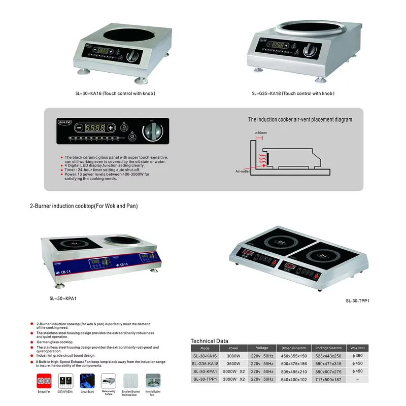 Draagbare elektrische inductie - Home Cooking Heater recensie en prijs